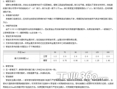 供应 瑞河管业SHRH PVC-U排水管件 吊卡 PVC排水管材管件_产品_暖通网_工业360