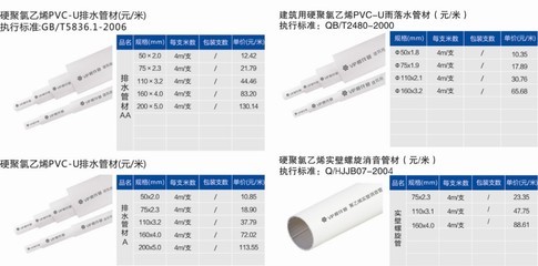 【樱花pvc管材 优质pvc管 50-200mm】图片_品牌_生产供应商厂家-苏州宏鼎水务营销中心